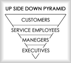UP SIDE DOWN PYRAMID